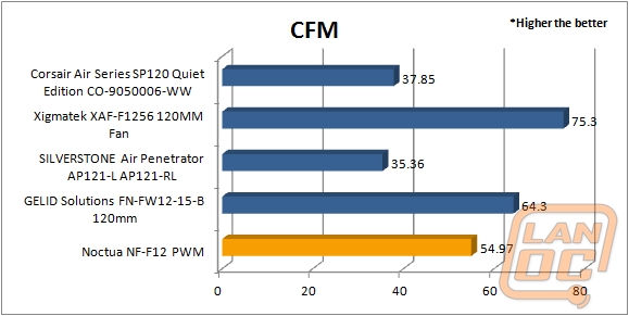 wm CFM-Graph