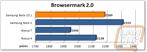 wm browsermark2