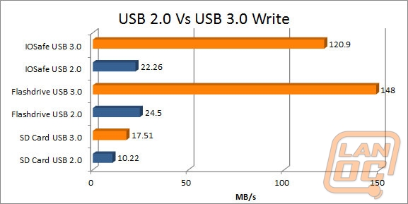[Too Slow!] How to Fix USB 0 Transfer Speed Pretty Slow