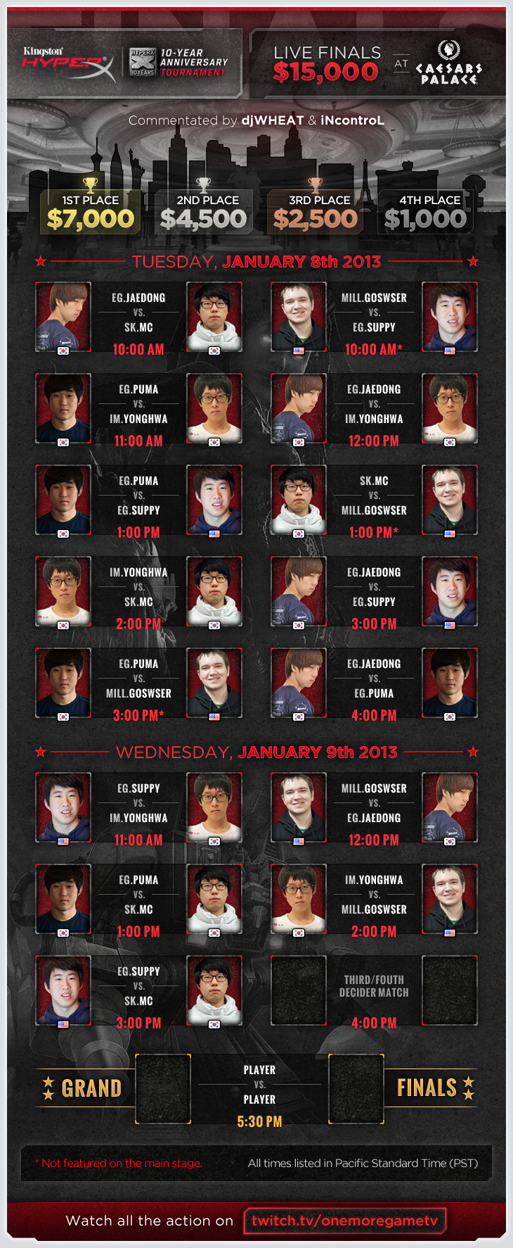 hyperx