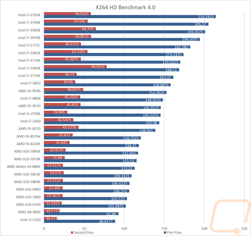 Intel Laptop Processors Comparison Chart