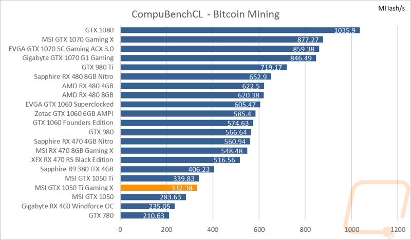 Compute Benchmarks Page 7 Lanoc Reviews - 