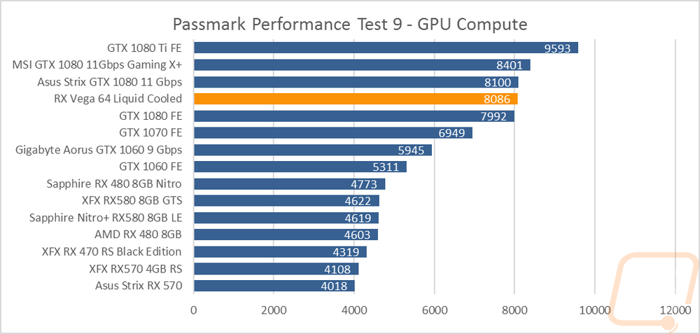 Compute Benchmarks - Page 8 - LanOC Reviews
