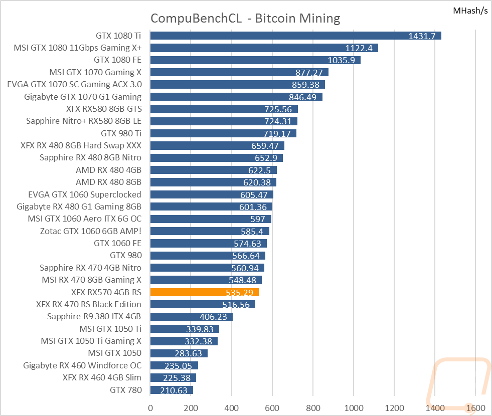 bitcoin mining benchmark