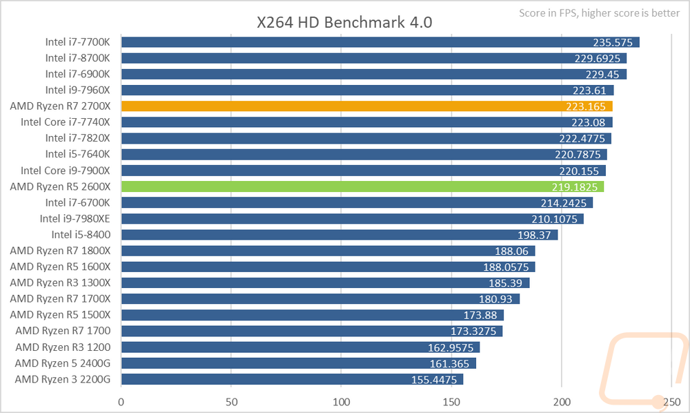 AMD Ryzen 7 2700X and Ryzen 5 2600X - CPU Performance.