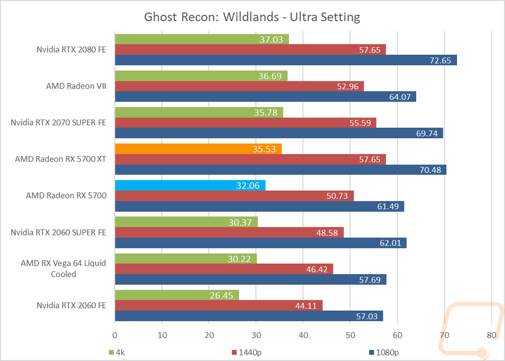 Amd vega сравнение. Видеокарта AMD Radeon Vega 7 характеристики. Поколения видеокарт AMD. Видеокарты АМД по поколениям. Видеокарты AMD Radeon список по мощности.