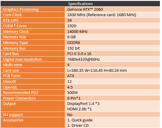 Gigabyte RTX 2060 Gaming Pro - LanOC Reviews