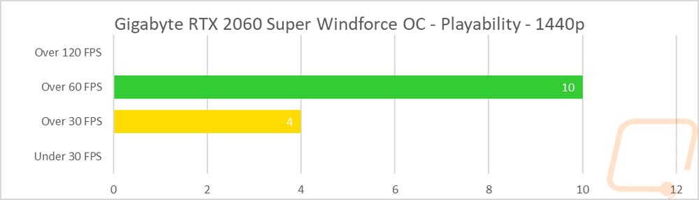 Gigabyte RTX 2060 SUPER Gaming OC and Windforce OC - LanOC Reviews