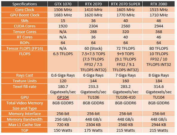 Nvidia RTX 2070 Is It Really Faster Than 1080 | pmb.umus.ac.id