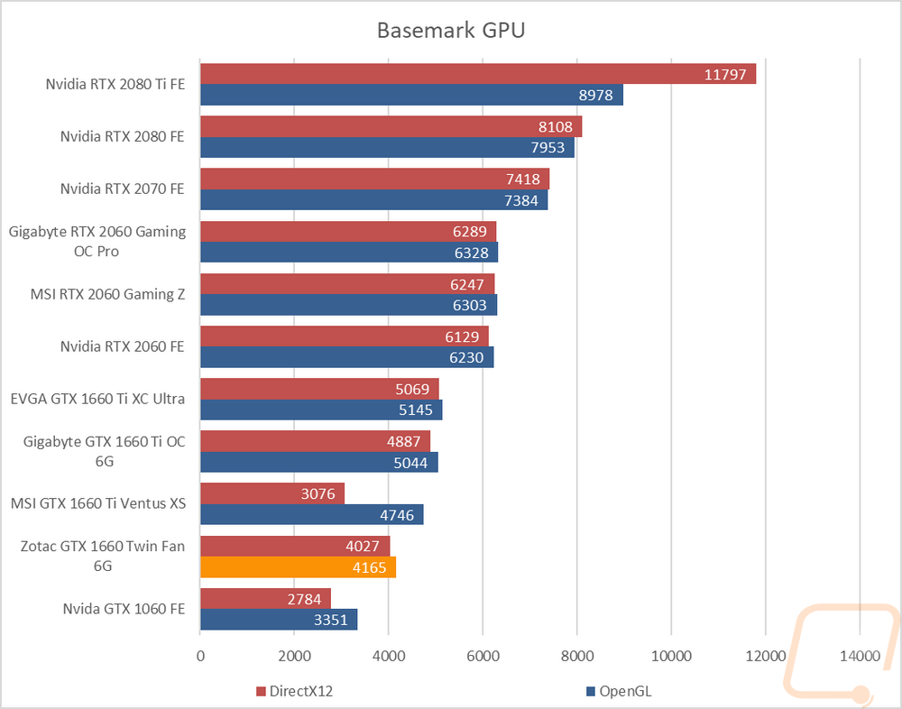 Basemark Review; Benchmarking A Benchmark - PC Perspective