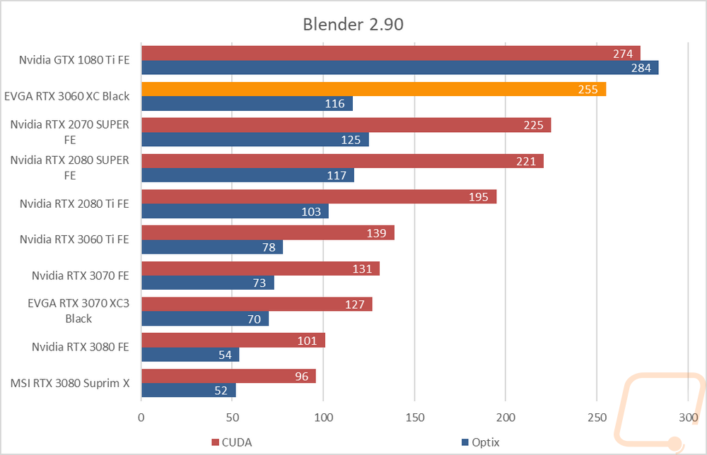 Performance guide for 60 fps on Ryzen 3600 + RTX 2060 Super :: The