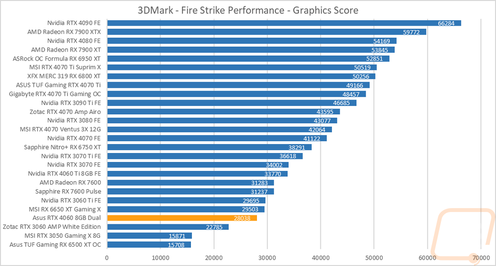 graph1