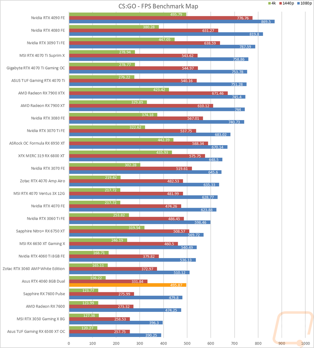 graph12