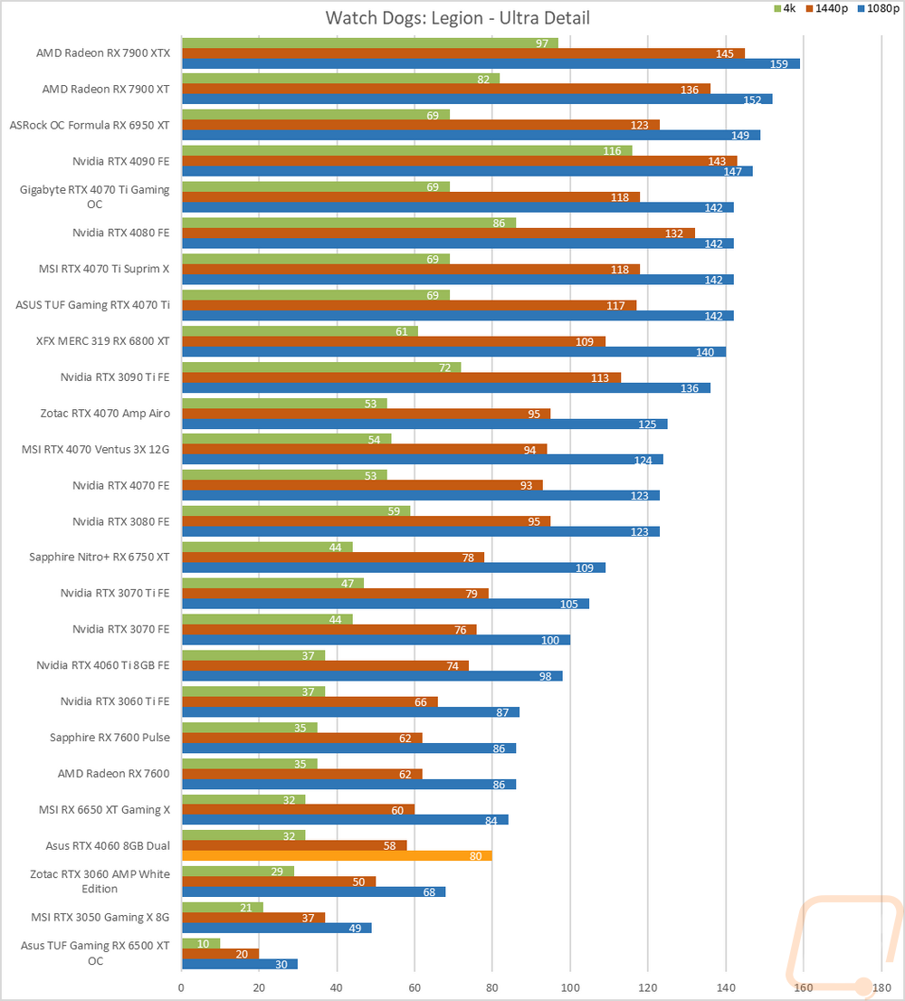 graph14