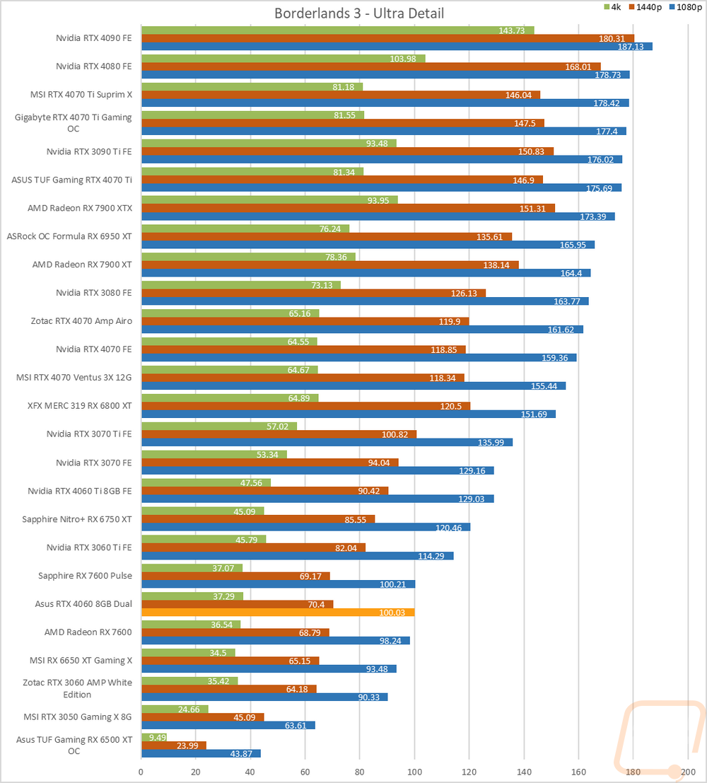 graph17