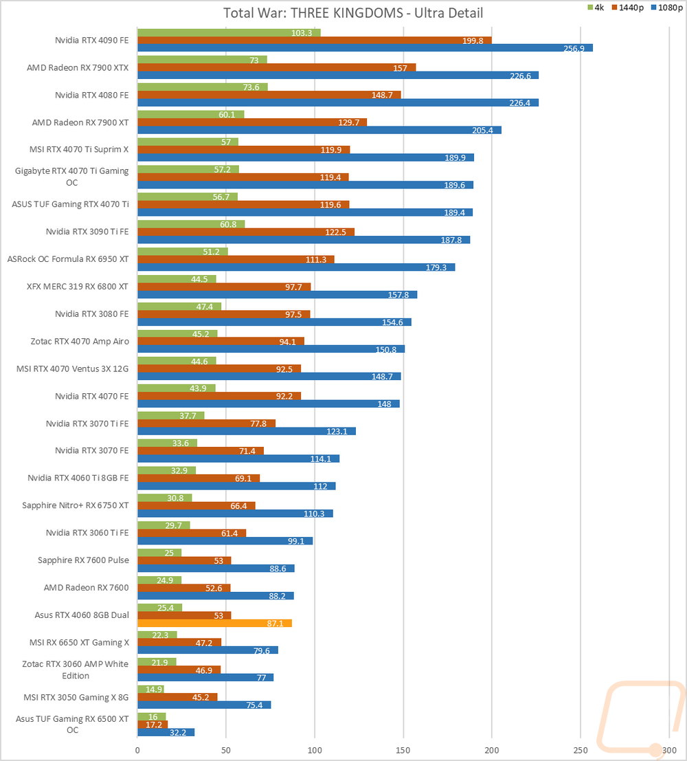 graph25