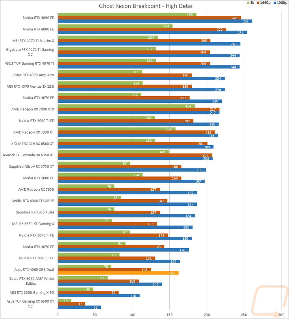 graph28