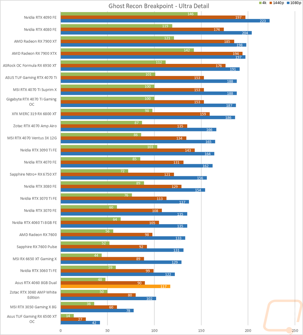 graph29