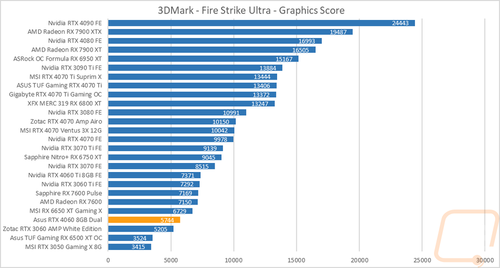 graph3