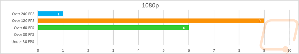 graph30