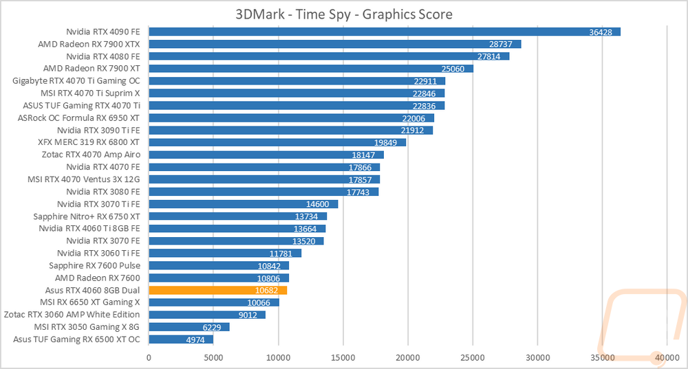 graph4