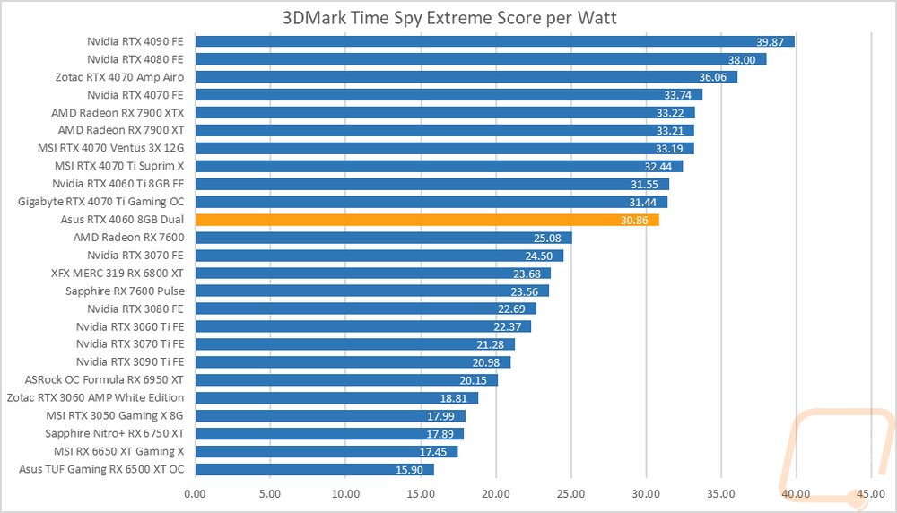 graph45