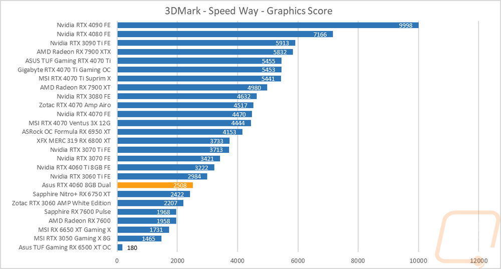 graph6