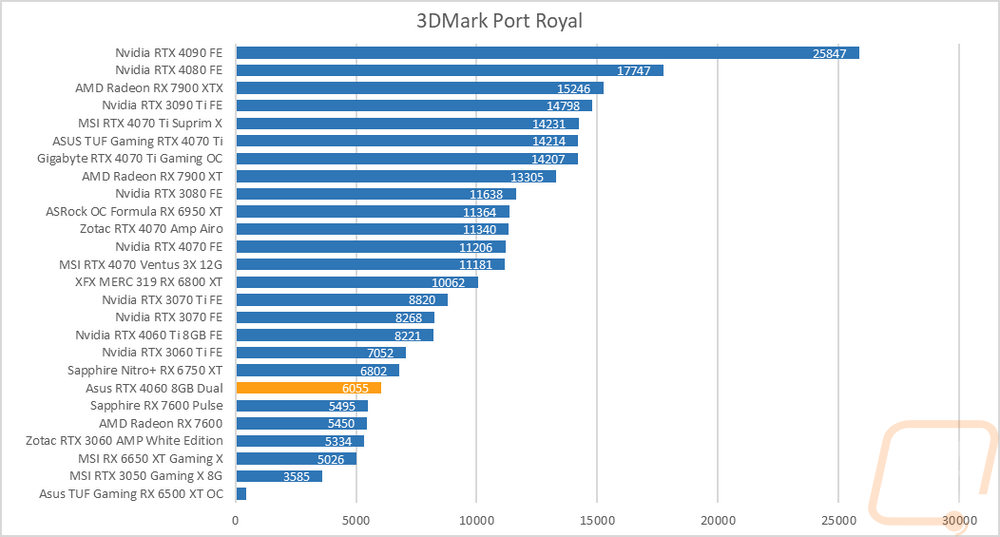 graph7