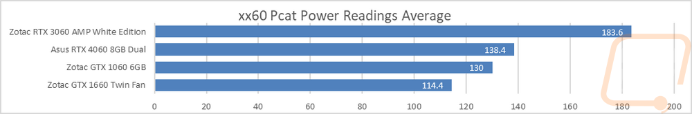 xx60graph1