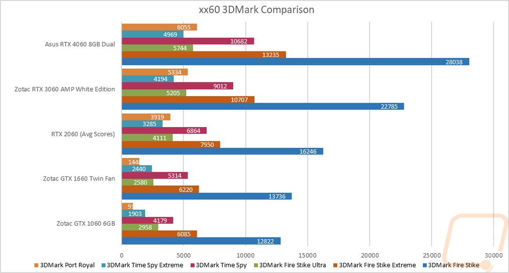 xx60graph4