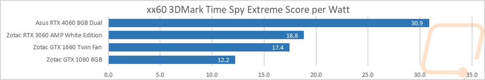 xx60graph5