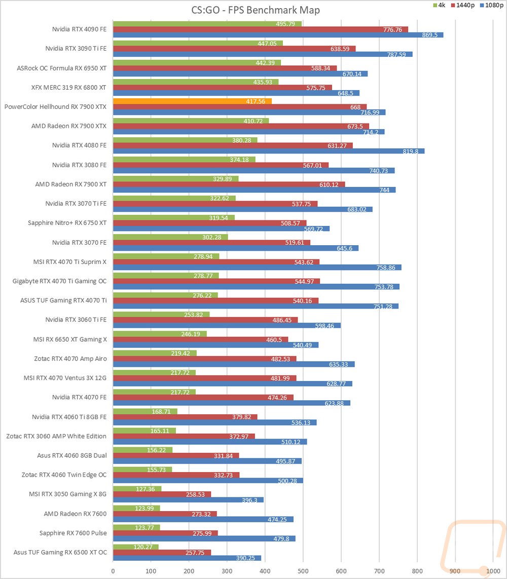 graph11