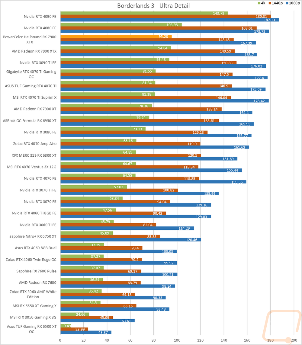 graph15