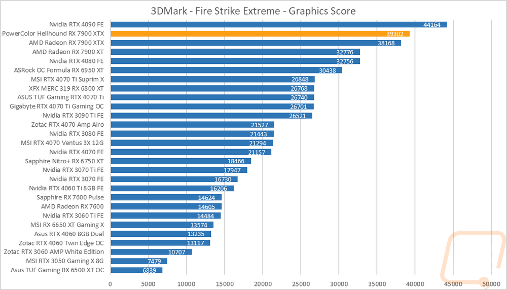 graph2