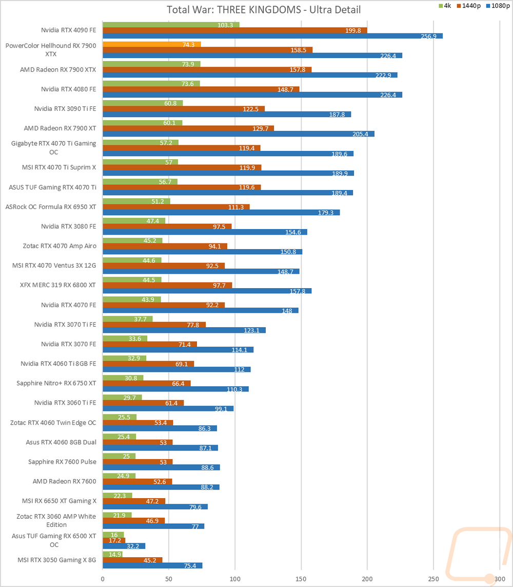 graph22