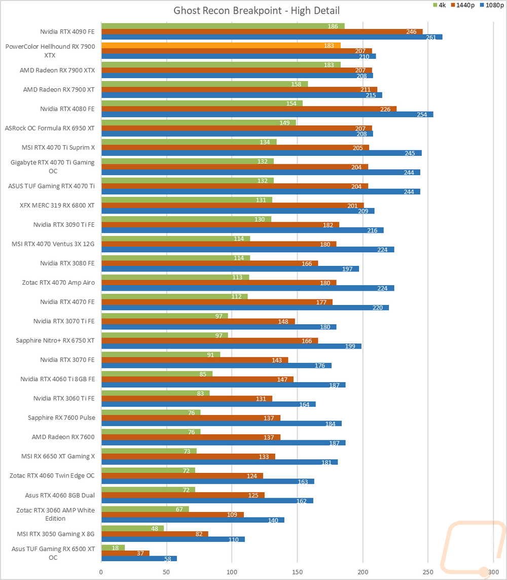 graph25