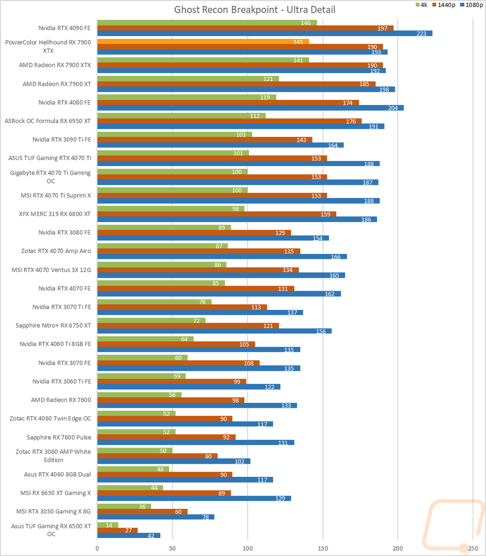 graph26