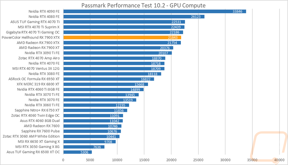 graph30