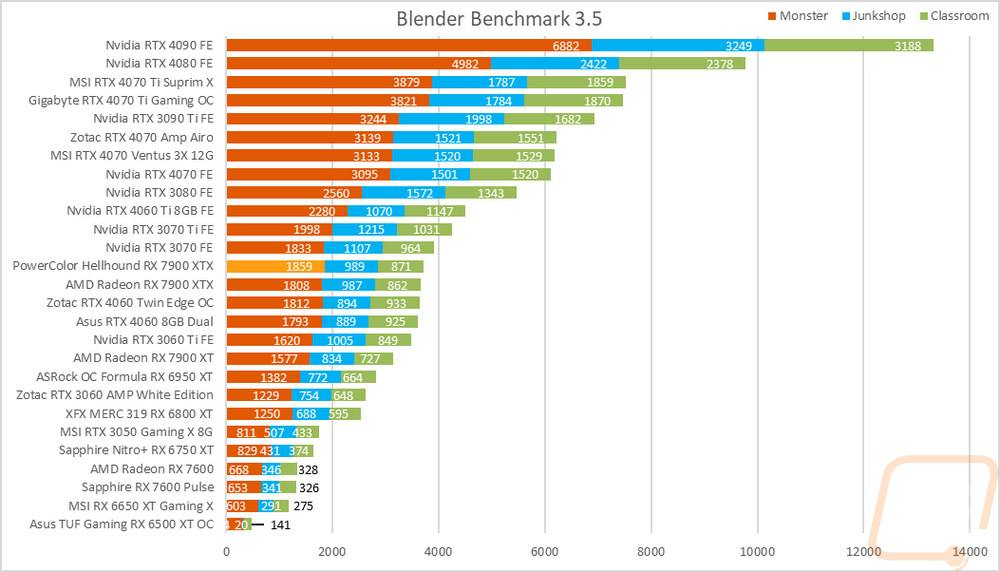 graph31