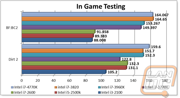 Intel i7-4770 Haswell - LanOC Reviews