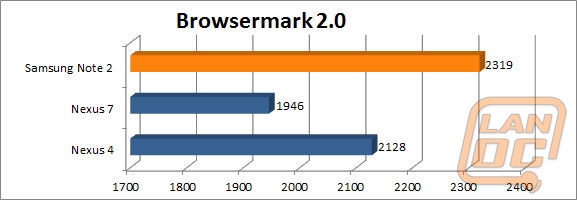 wm browsermark