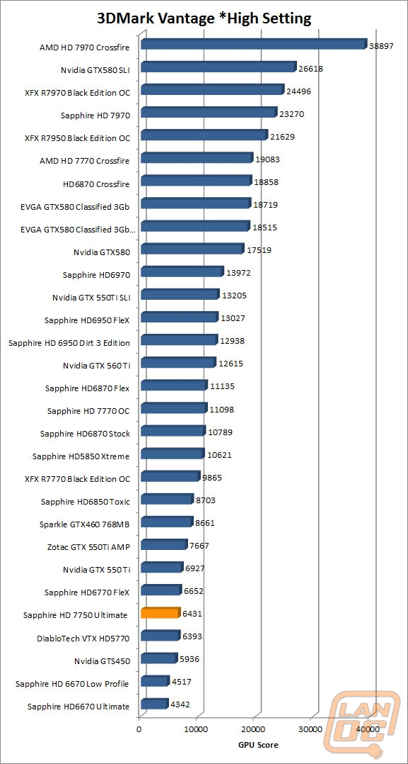 nvidia graphics cards comparison 3dmark vantage high