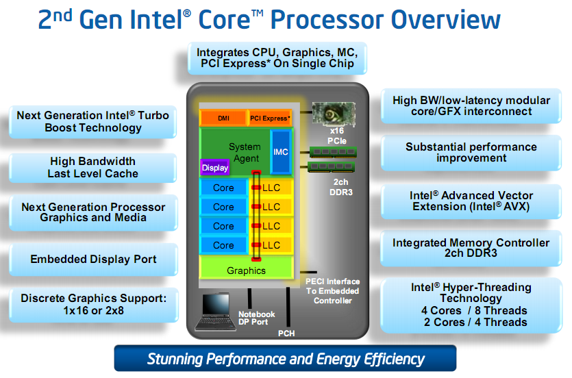 cpu_overview
